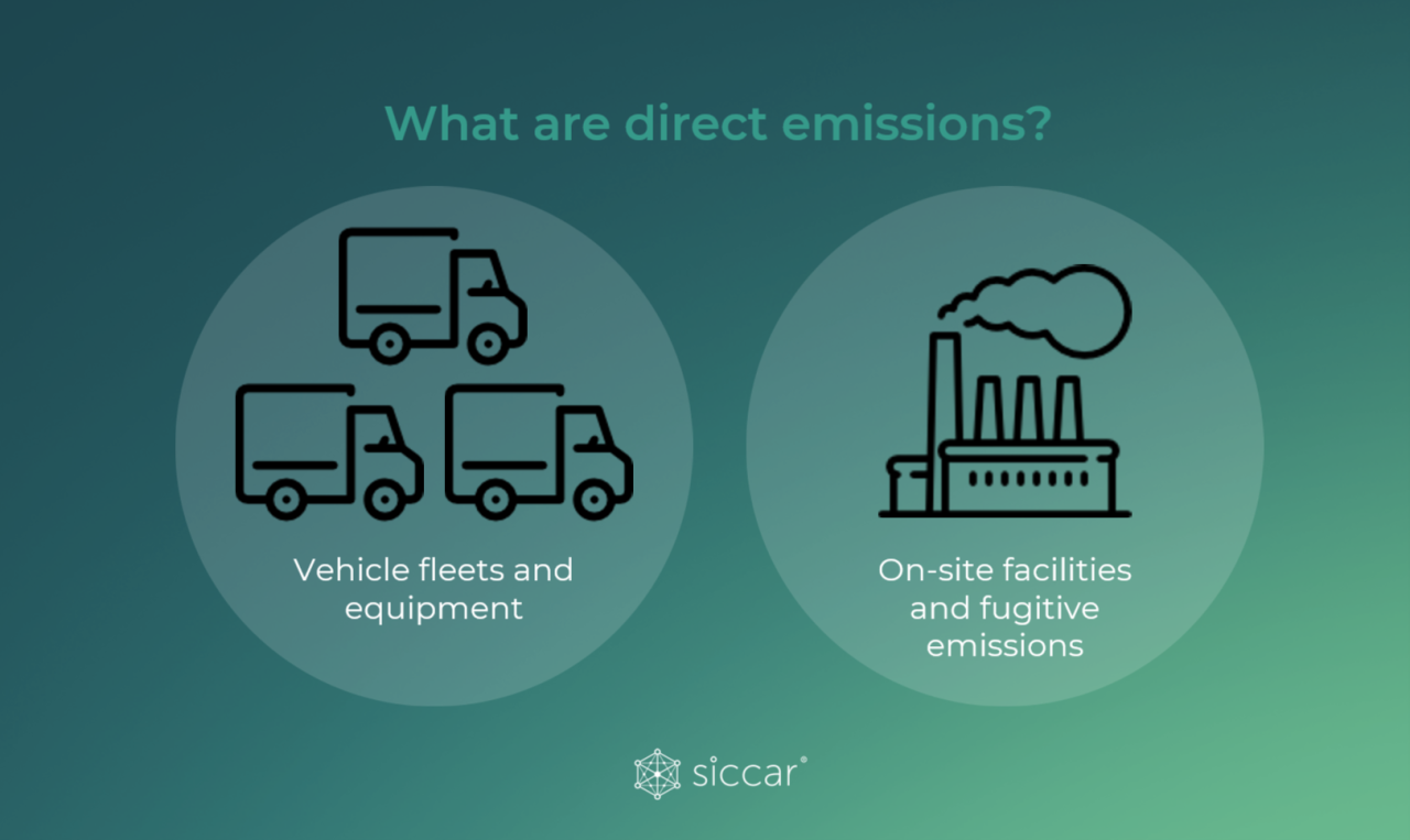 Emissions Explained Scope 1 Siccar
